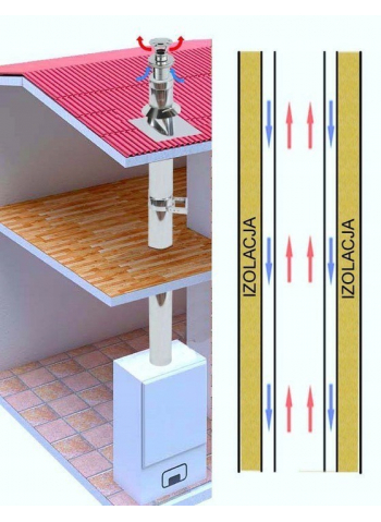 Komin Izolowany 100/150/220 - 10 m